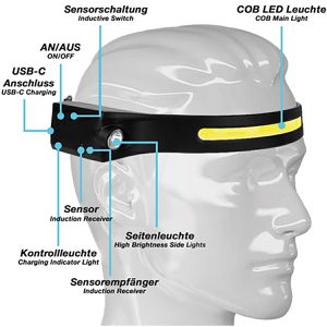 Produktbild für Stirnlampe Eaxus Stirnflex Pro LED, wiederaufladbar