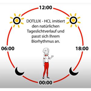 Produktbild für Stehlampe Dotlux MASTERhcl, LED, silber, 195 cm