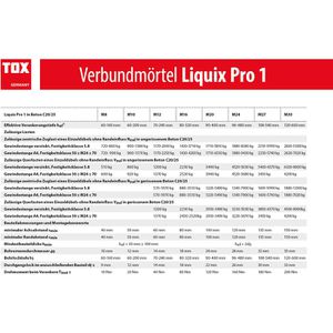 Produktbild für Injektionsmörtel Tox 084600041, Liquix Pro 1, Set