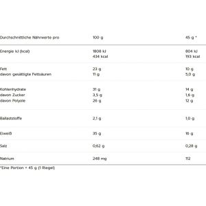Produktbild für Proteinriegel MaxiNutrition Creamy Core, 12 Riegel