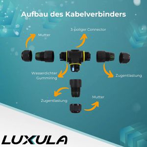 Produktbild für Kabelverbinder Luxula LX900124, IP68 wasserdicht