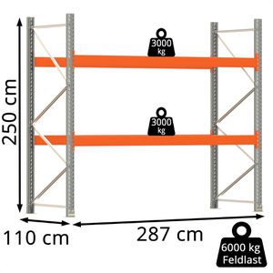 Produktbild für Palettenregal Regalwerk ARTUS, für 9 Paletten