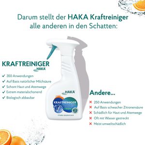 Produktbild für Badreiniger HAKA Kraftreiniger Spray