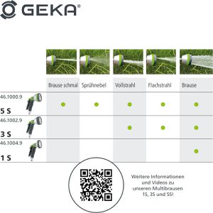 Produktbild für Gartenbrause GEKA plus Multibrause 3 S, 46.1002.9