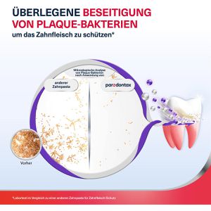 Produktbild für Zahnpasta Parodontax Zahnfleisch Stärkung &amp; Schutz