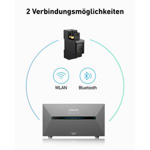 Produktbild für Stromzähler Anker Solix Smart Meter, WLAN