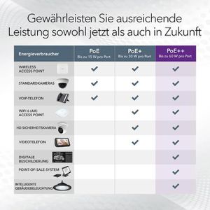 Produktbild für Switch Netgear Plus Ultra60-PoE++, MS108EUP-100EUS, managed