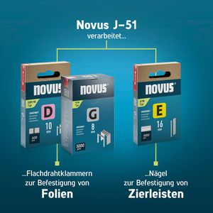 Produktbild für Handtacker Novus-Tools J-51, 030-0462, Set