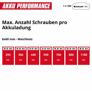 Produktbild für Akku-Bohrschrauber Einhell TC-CD 18/35 Li