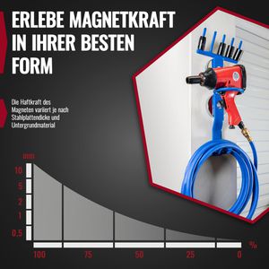 Produktbild für Werkstatt-Magnethalter Poppstar 1011249, Haltekraft bis 15 kg
