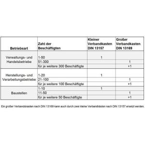 Produktbild für Erste-Hilfe-Koffer Söhngen DIREKT SN-CD
