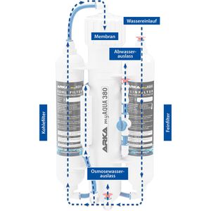 Produktbild für Osmoseanlage ARKA myAQUA 190, Untertisch, weiß
