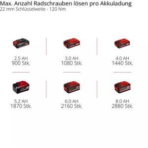 Produktbild für Akku-Schlagschrauber Einhell-Professional TP-CW 18/350-C Li BL