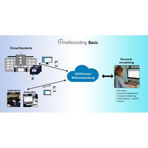 Produktbild für Zeiterfassungssystem IDENTsmart ID800 Basic