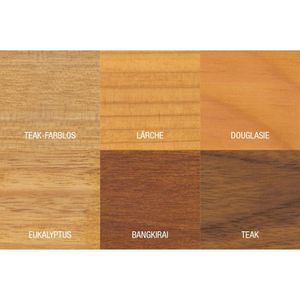 Produktbild für Holzöl Bondex Eukalyptus-Öl, 0,75l