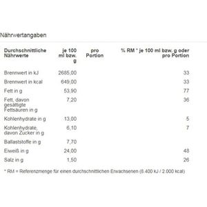 Produktbild für Pistazien Gut&amp;Günstig geröstet &amp; gesalzen