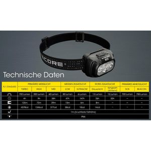 Produktbild für Stirnlampe Nitecore NU33 LED, wiederaufladbar