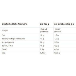 Produktbild für Zwieback Brandt Minis Kokos