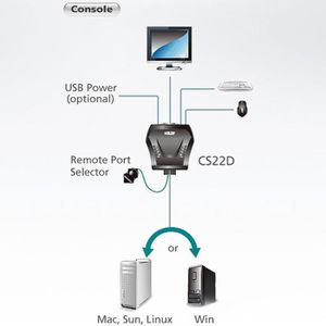 Produktbild für KVM-Switch Aten CS22D DVI / USB