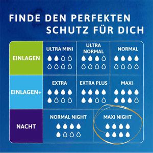 Produktbild für Inkontinenzeinlagen TENA Discreet Protect+ Maxi