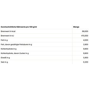 Produktbild für Kondensmilch Maitre Fettgehalt 4 %