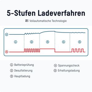 Produktbild für Autobatterie-Ladegerät Ansmann BC