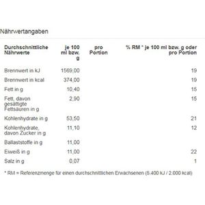 Produktbild für Müsli Gut&amp;Günstig Trauben Nuss