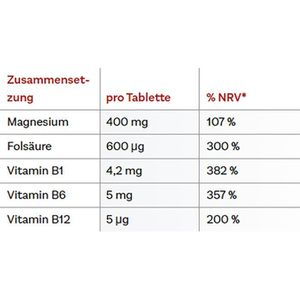 Produktbild für Magnesium Doppelherz aktiv, 30 Tabletten