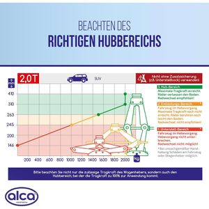 Produktbild für Scherenwagenheber Alca 436200, mit Kurbel
