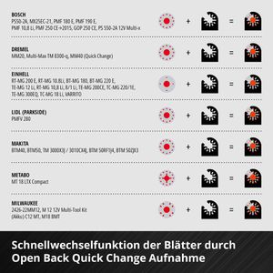 Produktbild für Multifunktionswerkzeug-Zubehör Einhell Renovierungs-Set