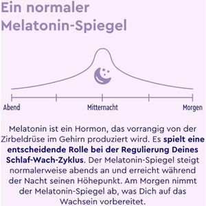 Produktbild für Melatonin gloryfeel Spray Honig, 30 ml für 220 Nächte