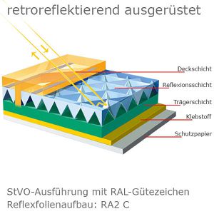 Produktbild für Verkehrsschild SafetyMarking StVO zugelassen