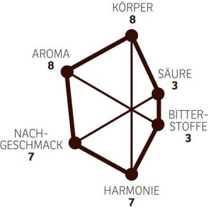 Produktbild für Kaffee Lavazza Expert Crema &amp; Aroma