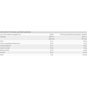 Produktbild für Pistazien Kluth geröstet &amp; gesalzen