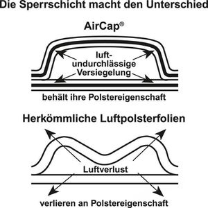 Produktbild für Luftpolsterfolie Sealed-Air AirCap
