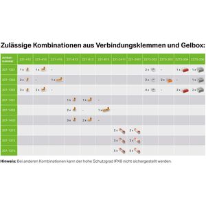 Produktbild für Gelbox Wago 207-1332, Größe 2, 4 Stück