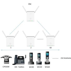 Produktbild für DECT-Basisstation Yealink W90DM DECT-Manager