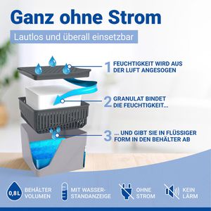 Produktbild für Luftentfeuchter Wenko Cube 50231100, Granulat