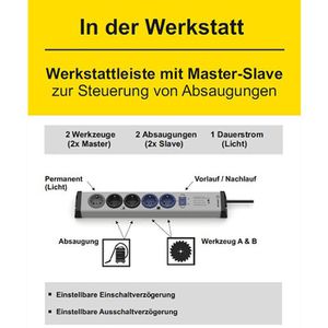 Produktbild für Steckdosenleiste Ehmann mit 1,5 Kabel