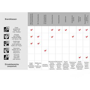 Produktbild für Feuerlöscher Protex PDE 6, 6 kg