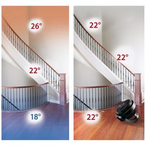 Produktbild für Ventilator Vornado 630, Ø 24cm