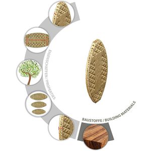 Produktbild für Flachdübel Tox 15260201, Biscuit Wood P0