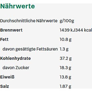 Produktbild für Gewürzmischung Fuchs Gourmet Selection, Harissa, ohne Salz