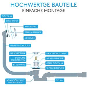 Produktbild für Ablaufgarnitur Bächlein Pop Up Ventil, aus Kunststoff