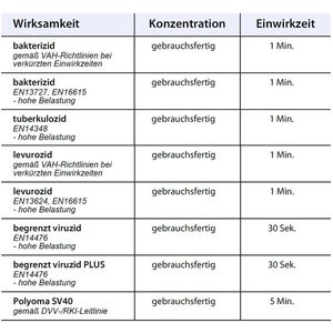 Produktbild für Desinfektionsmittel Schülke antifect N liquid