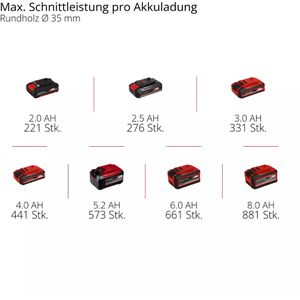 Produktbild für Säbelsäge Einhell-Professional TP-AP 18/32 Li BL - Solo, Akku