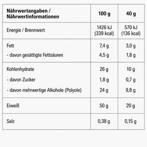 Produktbild für Proteinriegel Premier-Protein Bar Deluxe 50%, 16 Riegel
