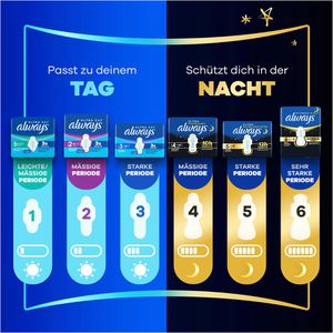 Produktbild für Damenbinden always Ultra Day Long, Größe 2