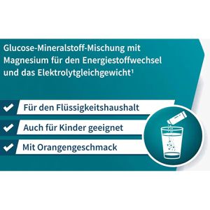 Produktbild für Elektrolyte Sanotact Plus, 20 Sticks