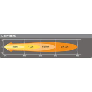 Produktbild für Zusatzscheinwerfer OSRAM LEDriving Round VX80-WD, 12V/24V, LED